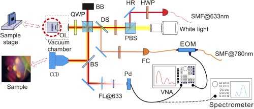 Схема экспериментальной установки для получения и регистрации фононного излучения