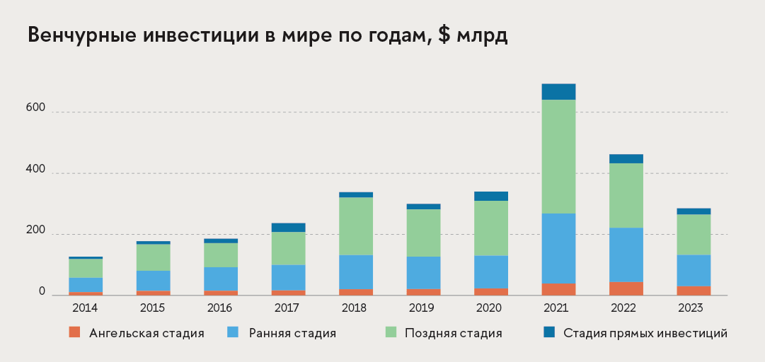 Источник: Crunchbase 